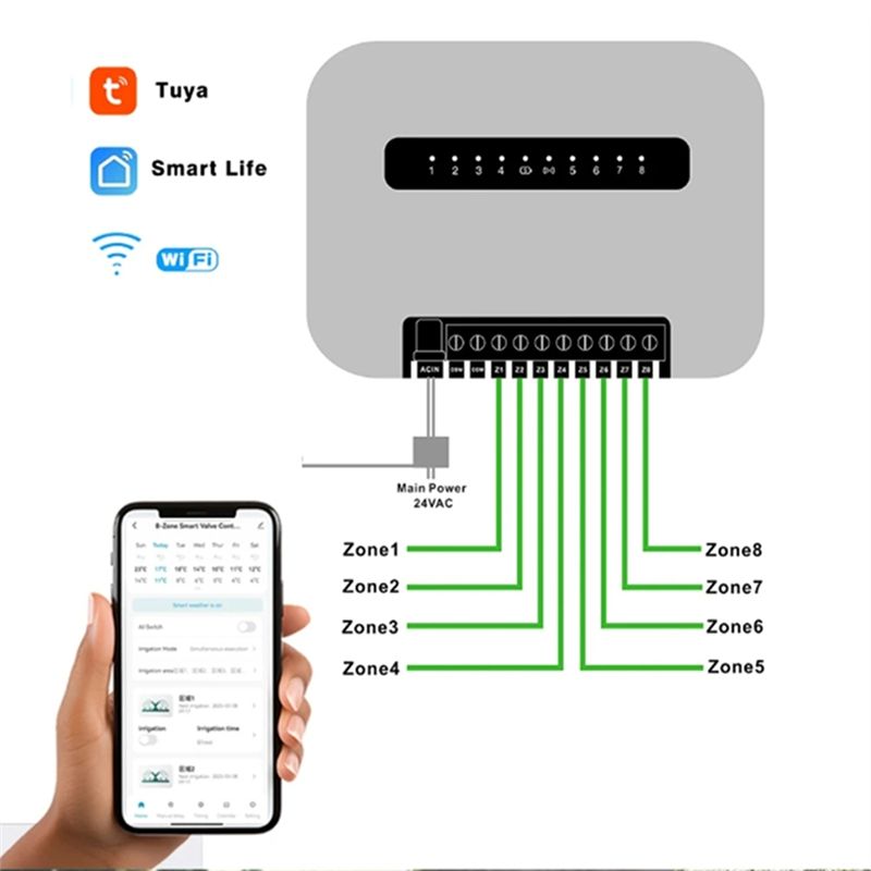 Wifi Smart Plug - Système d'irrigation intelligent Tuya Wifi à