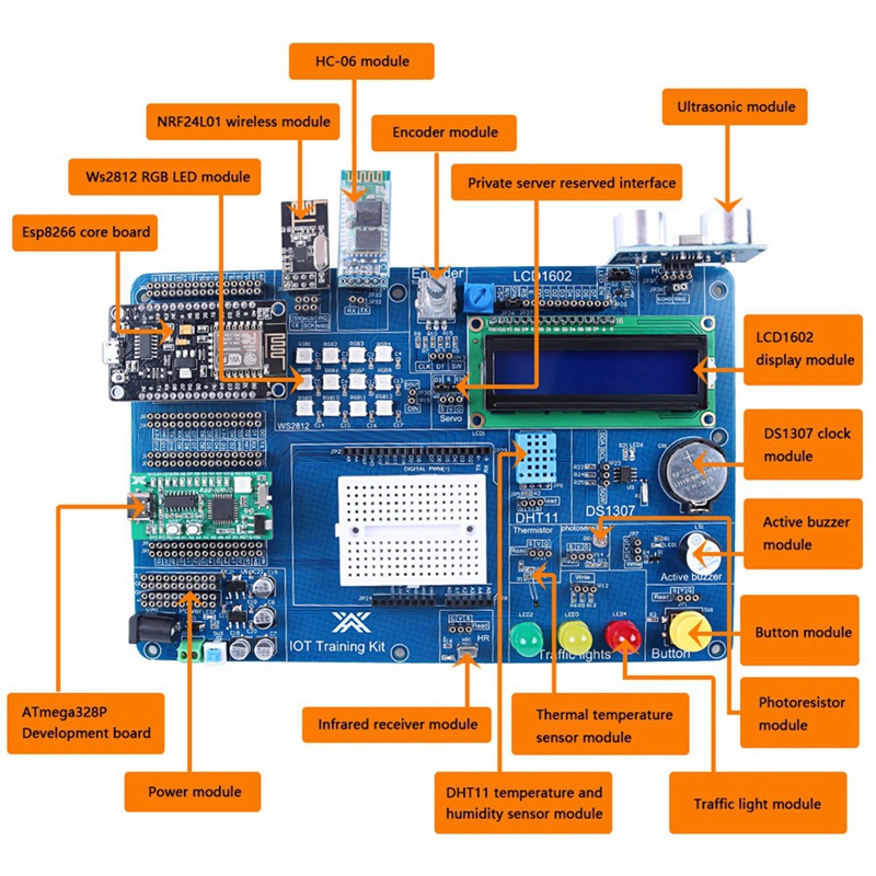 Kit IOT professionnel pour la  - Iot Kit Beginner avis et prix