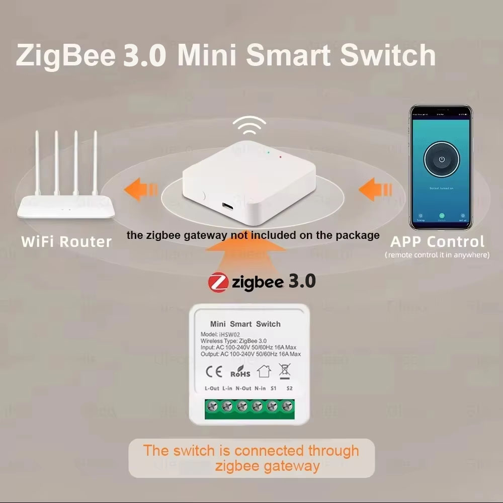 Module de commutation intellig - Smart Light Switch Wifi avis et prix